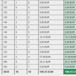 statistiken